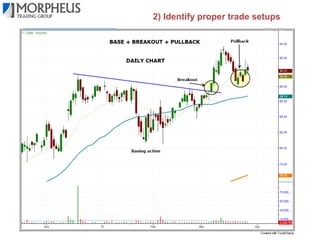 2) Identify proper trade setups

 