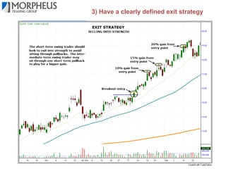 2) Identify proper trade setups

 