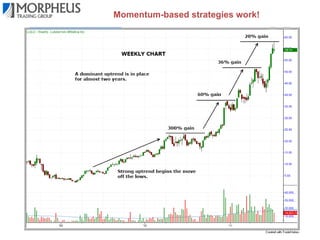Momentum-based strategies work!

 