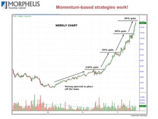 Momentum-based strategies work!

 