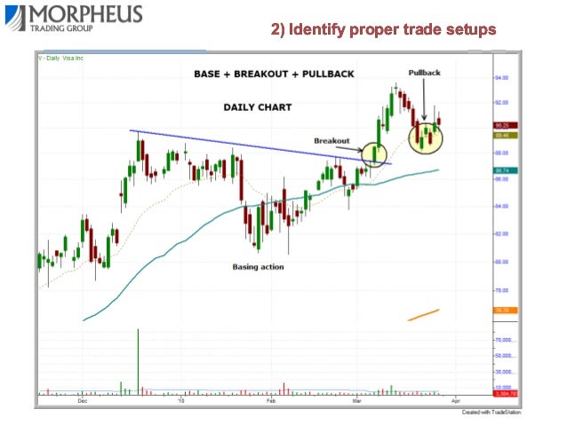 Swing trading options money management