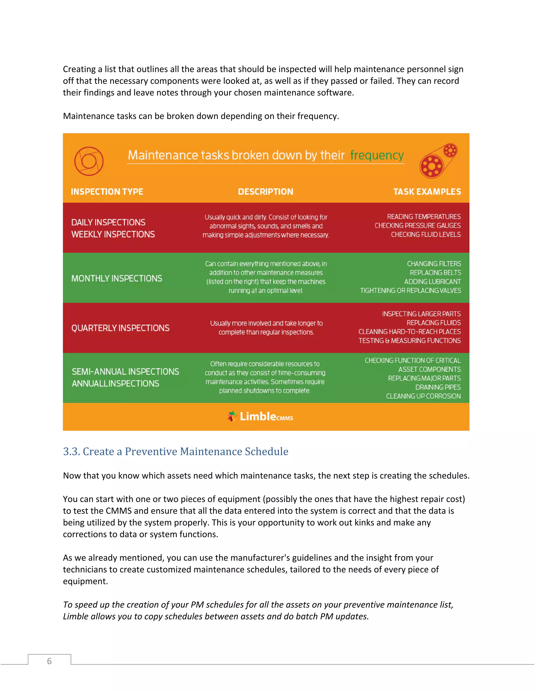 6
Creating a list that outlines all the areas that should be inspected will help maintenance personnel sign
off that the necessary components were looked at, as well as if they passed or failed. They can record
their findings and leave notes through your chosen maintenance software.
Maintenance tasks can be broken down depending on their frequency.
3.3. Create a Preventive Maintenance Schedule
Now that you know which assets need which maintenance tasks, the next step is creating the schedules.
You can start with one or two pieces of equipment (possibly the ones that have the highest repair cost)
to test the CMMS and ensure that all the data entered into the system is correct and that the data is
being utilized by the system properly. This is your opportunity to work out kinks and make any
corrections to data or system functions.
As we already mentioned, you can use the manufacturer's guidelines and the insight from your
technicians to create customized maintenance schedules, tailored to the needs of every piece of
equipment.
To speed up the creation of your PM schedules for all the assets on your preventive maintenance list,
Limble allows you to copy schedules between assets and do batch PM updates.
 