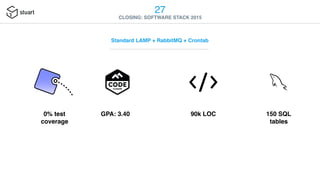 27
CLOSING: SOFTWARE STACK 2015
Standard LAMP + RabbitMQ + Crontab
0% test
coverage
GPA: 3.40 90k LOC 150 SQL
tables
 