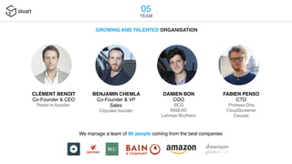 05
TEAM
GROWING AND TALENTED ORGANISATION
CLÉMENT BENOIT
Co-Founder & CEO
Resto-in founder
BENJAMIN CHEMLA
Co-Founder & VP...
