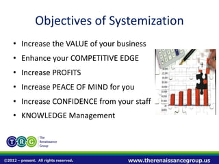 How to Systematize Your Business | PPTX