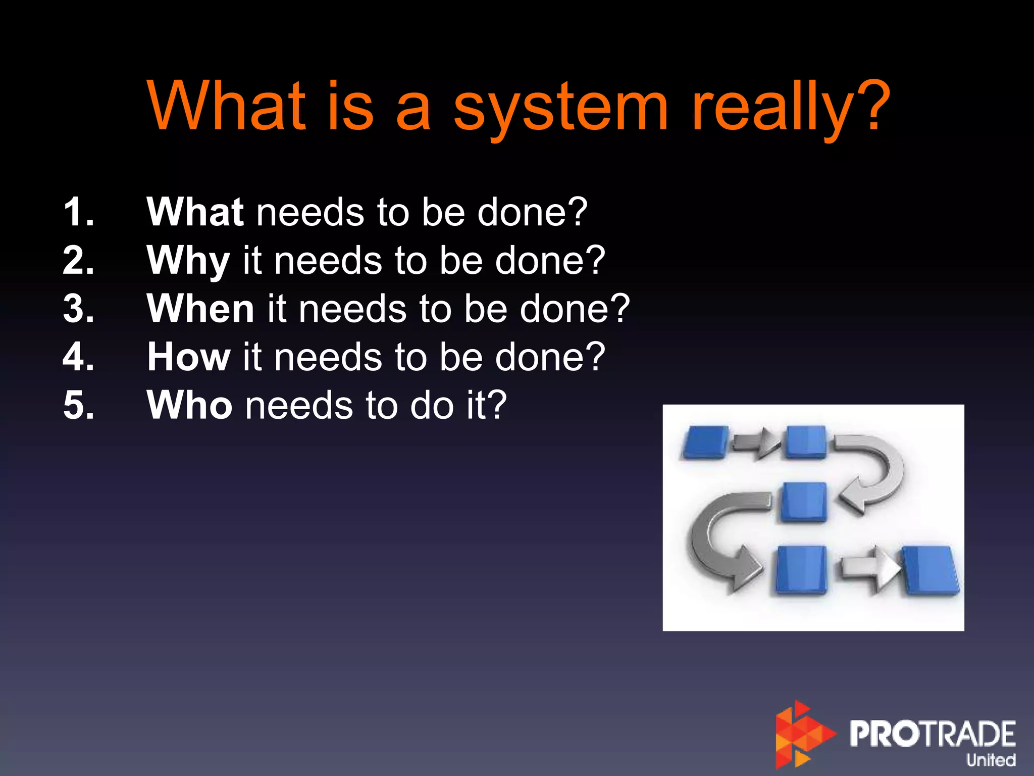 What is a system really?
1. What needs to be done?
2. Why it needs to be done?
3. When it needs to be done?
4. How it needs to be done?
5. Who needs to do it?
 