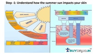 Step -1: Understand how the summer sun impacts your skin
 