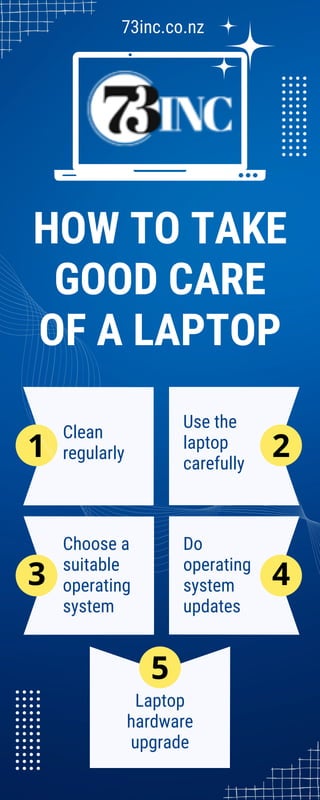 Clean
regularly
Choose a
suitable
operating
system
Laptop
hardware
upgrade
Use the
laptop
carefully
HOW TO TAKE
GOOD CARE
OF A LAPTOP
Do
operating
system
updates
1 2
3
5
4
73inc.co.nz
 