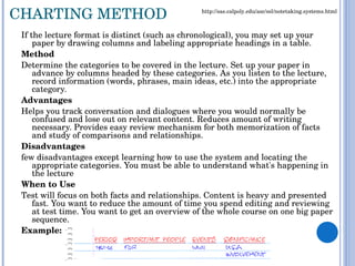 CHARTING METHOD If the lecture format is distinct (such as chronological), you may set up your paper by drawing columns and labeling appropriate headings in a table. Method Determine the categories to be covered in the lecture. Set up your paper in advance by columns headed by these categories. As you listen to the lecture, record information (words, phrases, main ideas, etc.) into the appropriate category. Advantages Helps you track conversation and dialogues where you would normally be confused and lose out on relevant content. Reduces amount of writing necessary. Provides easy review mechanism for both memorization of facts and study of comparisons and relationships. Disadvantages few disadvantages except learning how to use the system and locating the appropriate categories. You must be able to understand what's happening in the lecture When to Use Test will focus on both facts and relationships. Content is heavy and presented fast. You want to reduce the amount of time you spend editing and reviewing at test time. You want to get an overview of the whole course on one big paper sequence. Example: http://sas.calpoly.edu/asc/ssl/notetaking.systems.html 