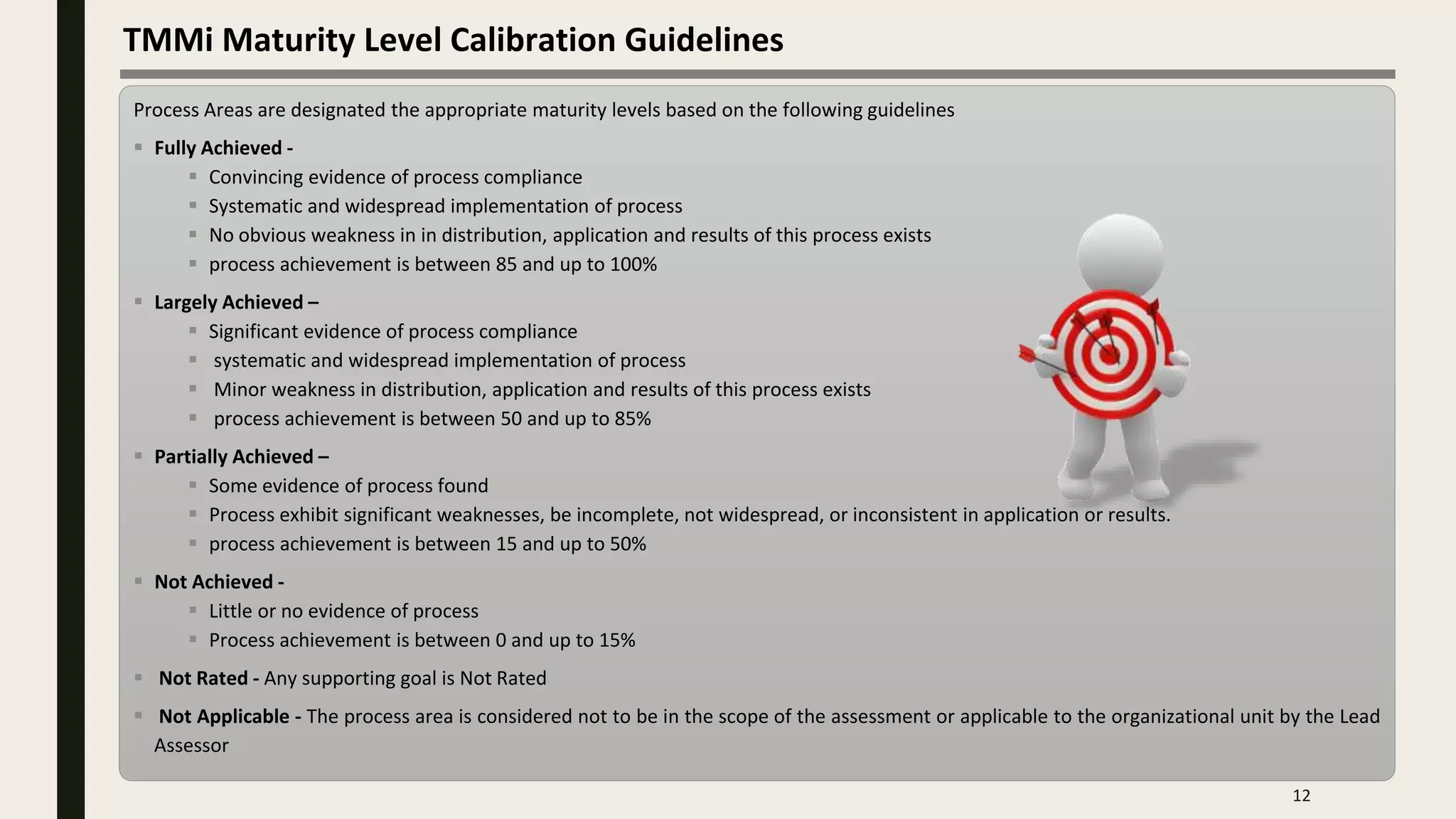 TMMi Maturity Level Calibration Guidelines
Process Areas are designated the appropriate maturity levels based on the following guidelines
 Fully Achieved -
 Convincing evidence of process compliance
 Systematic and widespread implementation of process
 No obvious weakness in in distribution, application and results of this process exists
 process achievement is between 85 and up to 100%
 Largely Achieved –
 Significant evidence of process compliance
 systematic and widespread implementation of process
 Minor weakness in distribution, application and results of this process exists
 process achievement is between 50 and up to 85%
 Partially Achieved –
 Some evidence of process found
 Process exhibit significant weaknesses, be incomplete, not widespread, or inconsistent in application or results.
 process achievement is between 15 and up to 50%
 Not Achieved -
 Little or no evidence of process
 Process achievement is between 0 and up to 15%
 Not Rated - Any supporting goal is Not Rated
 Not Applicable - The process area is considered not to be in the scope of the assessment or applicable to the organizational unit by the Lead
Assessor
12
 