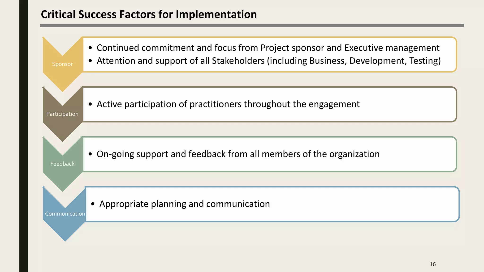 16
Critical Success Factors for Implementation
Sponsor
• Continued commitment and focus from Project sponsor and Executive management
• Attention and support of all Stakeholders (including Business, Development, Testing)
Participation
• Active participation of practitioners throughout the engagement
Feedback
• On-going support and feedback from all members of the organization
Communication
• Appropriate planning and communication
 