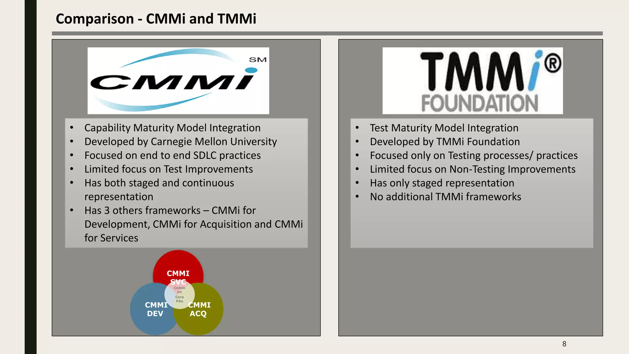 8
• Capability Maturity Model Integration
• Developed by Carnegie Mellon University
• Focused on end to end SDLC practices
• Limited focus on Test Improvements
• Has both staged and continuous
representation
• Has 3 others frameworks – CMMi for
Development, CMMi for Acquisition and CMMi
for Services
• Test Maturity Model Integration
• Developed by TMMi Foundation
• Focused only on Testing processes/ practices
• Limited focus on Non-Testing Improvements
• Has only staged representation
• No additional TMMi frameworks
CMMI
SVC
CMMI
DEV
CMMI
ACQ
Comm
on
Core
PAs
Comparison - CMMi and TMMi
 