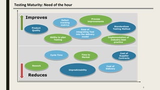 Optimization Testing Maturity How to take organizations to higher testing maturity suresh bose anagha ...
