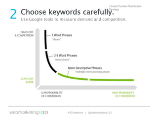 #123webinar | @webmarketing123
Choose keywords carefully.
Use Google tools to measure demand and competition.2
/ Smart Con...