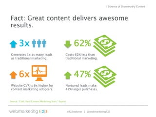 #123webinar | @webmarketing123
Source: “Cold, Hard Content Marketing Stats,” Kapost
Fact: Great content delivers awesome
r...