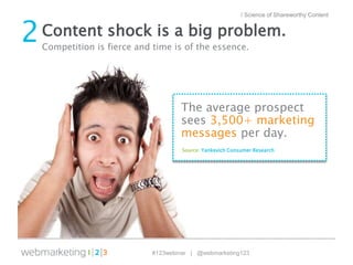#123webinar | @webmarketing123
The average prospect
sees 3,500+ marketing
messages per day.
Source: Yankevich Consumer Res...