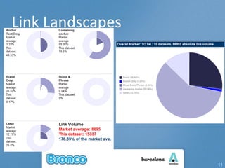 Link Landscapes 