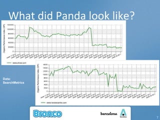 What did Panda look like? Data: SearchMetrics 
