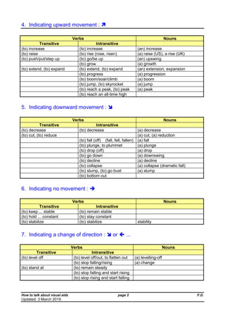 How to talk about a visual aid | PDF