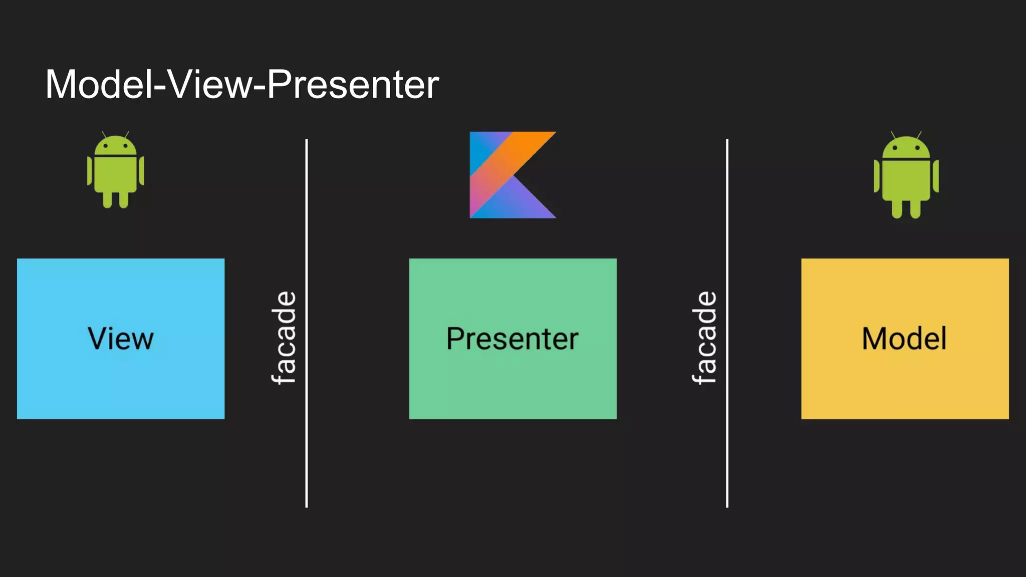 Model-View-Presenter
 