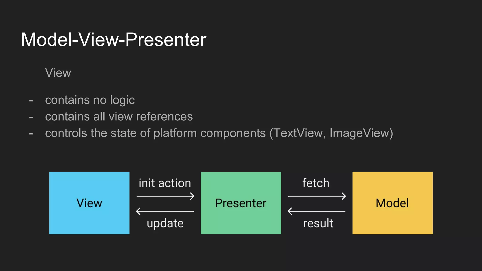 Model-View-Presenter
View
- contains no logic
- contains all view references
- controls the state of platform components (TextView, ImageView)
 