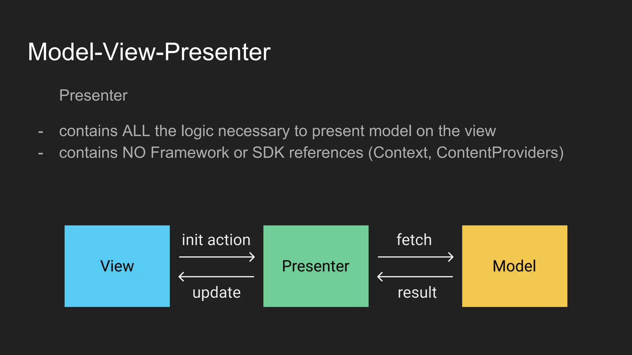 Model-View-Presenter
Presenter
- contains ALL the logic necessary to present model on the view
- contains NO Framework or SDK references (Context, ContentProviders)
 
