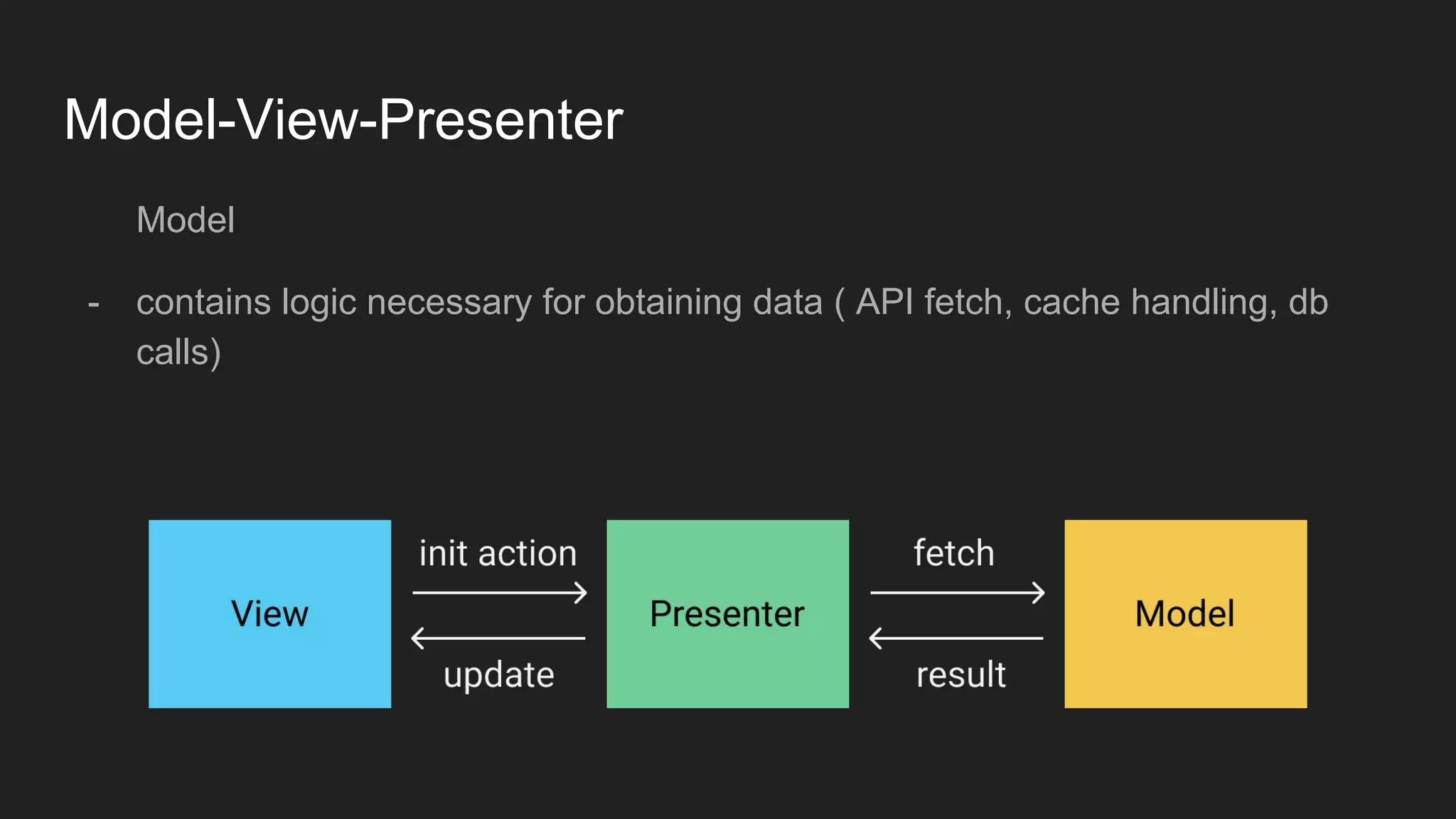 Model-View-Presenter
Model
- contains logic necessary for obtaining data ( API fetch, cache handling, db
calls)
 