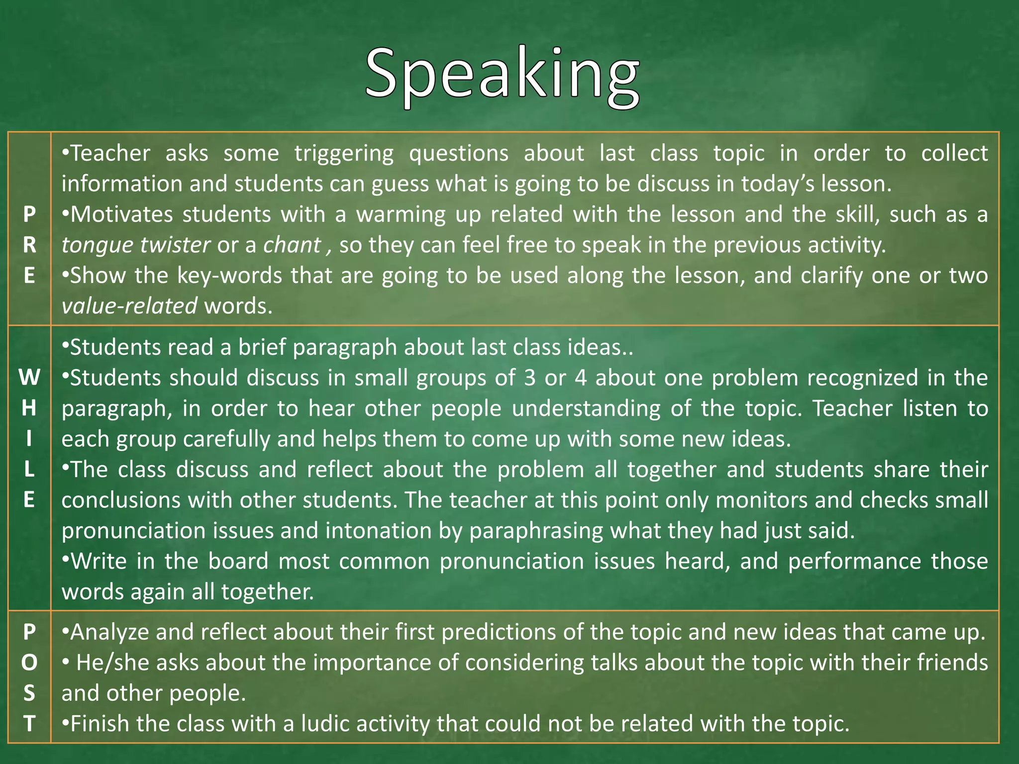 P
R
E
•Teacher asks some triggering questions about last class topic in order to collect
information and students can guess what is going to be discuss in today’s lesson.
•Motivates students with a warming up related with the lesson and the skill, such as a
tongue twister or a chant , so they can feel free to speak in the previous activity.
•Show the key-words that are going to be used along the lesson, and clarify one or two
value-related words.
W
H
I
L
E
•Students read a brief paragraph about last class ideas..
•Students should discuss in small groups of 3 or 4 about one problem recognized in the
paragraph, in order to hear other people understanding of the topic. Teacher listen to
each group carefully and helps them to come up with some new ideas.
•The class discuss and reflect about the problem all together and students share their
conclusions with other students. The teacher at this point only monitors and checks small
pronunciation issues and intonation by paraphrasing what they had just said.
•Write in the board most common pronunciation issues heard, and performance those
words again all together.
P
O
S
T
•Analyze and reflect about their first predictions of the topic and new ideas that came up.
• He/she asks about the importance of considering talks about the topic with their friends
and other people.
•Finish the class with a ludic activity that could not be related with the topic.
 