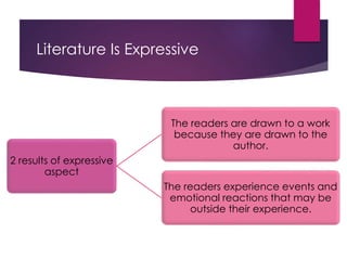 Literature Is Expressive
2 results of expressive
aspect
The readers are drawn to a work
because they are drawn to the
author.
The readers experience events and
emotional reactions that may be
outside their experience.
 