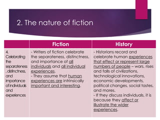Fiction History
4.
Celebrating
the
separateness
,distinctness,
and
importance
ofindividuals
and
experiences
- Writers of fiction celebrate
the separateness, distinctness,
and importance of all
individuals and all individual
experiences.
- They assume that human
experiences are intrinsically
important and interesting.
- Historians record and
celebrate human experiences
that effect or represent large
numbers of people – wars, rises
and falls of civilizations,
technological innovations,
economic developments,
political changes, social tastes,
and mores.
- If they discuss individuals, it is
because they affect or
illustrate the wider
experiences.
2. The nature of fiction
 