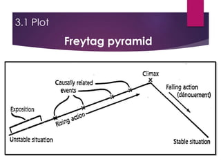 3.1 Plot
Freytag pyramid
 