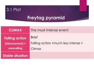 CLIMAX The most intense event
Falling action
(dénouement) =
unravelling
Brief
Falling action <much less intense <
Climax
Stable situation
3.1 Plot
Freytag pyramid
 