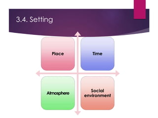 3.4. Setting
Place Time
Atmosphere
Social
environment
 