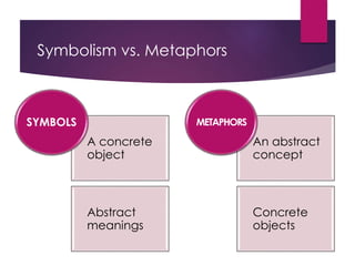 A concrete
object
Abstract
meanings
SYMBOLS
An abstract
concept
Concrete
objects
METAPHORS
Symbolism vs. Metaphors
 