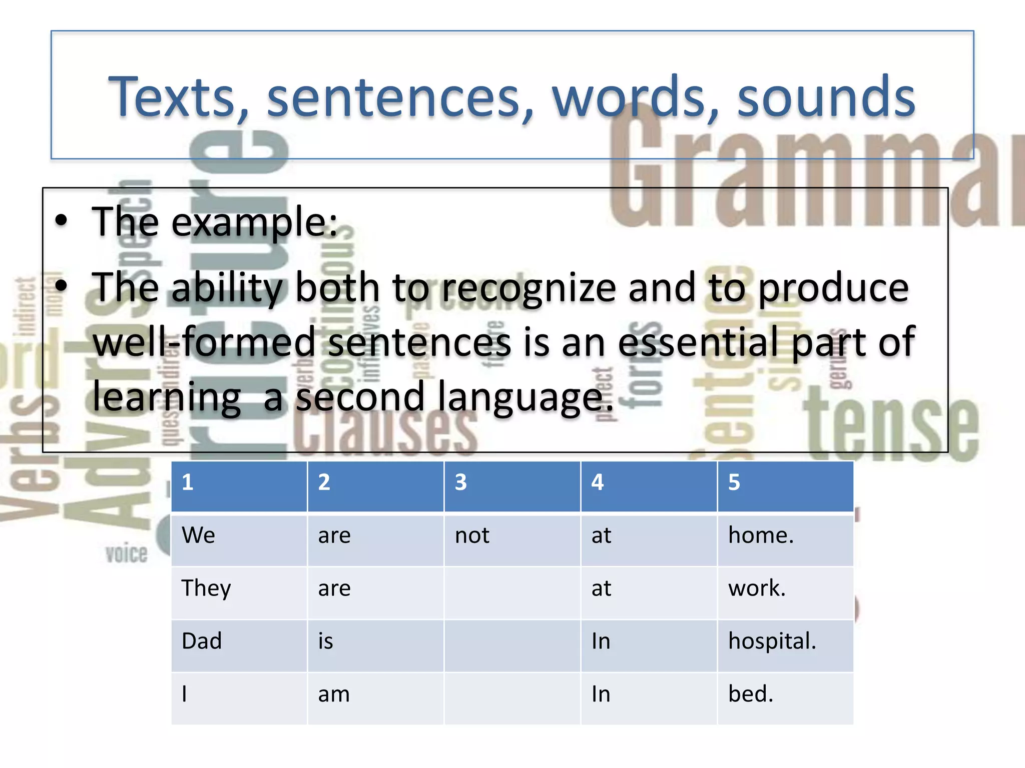 Texts, sentences, words, sounds
• The example:
• The ability both to recognize and to produce
  well-formed sentences is an essential part of
  learning a second language.
      1       2      3       4      5

      We      are    not     at     home.

      They    are            at     work.

      Dad     is             In     hospital.

      I       am             In     bed.
 