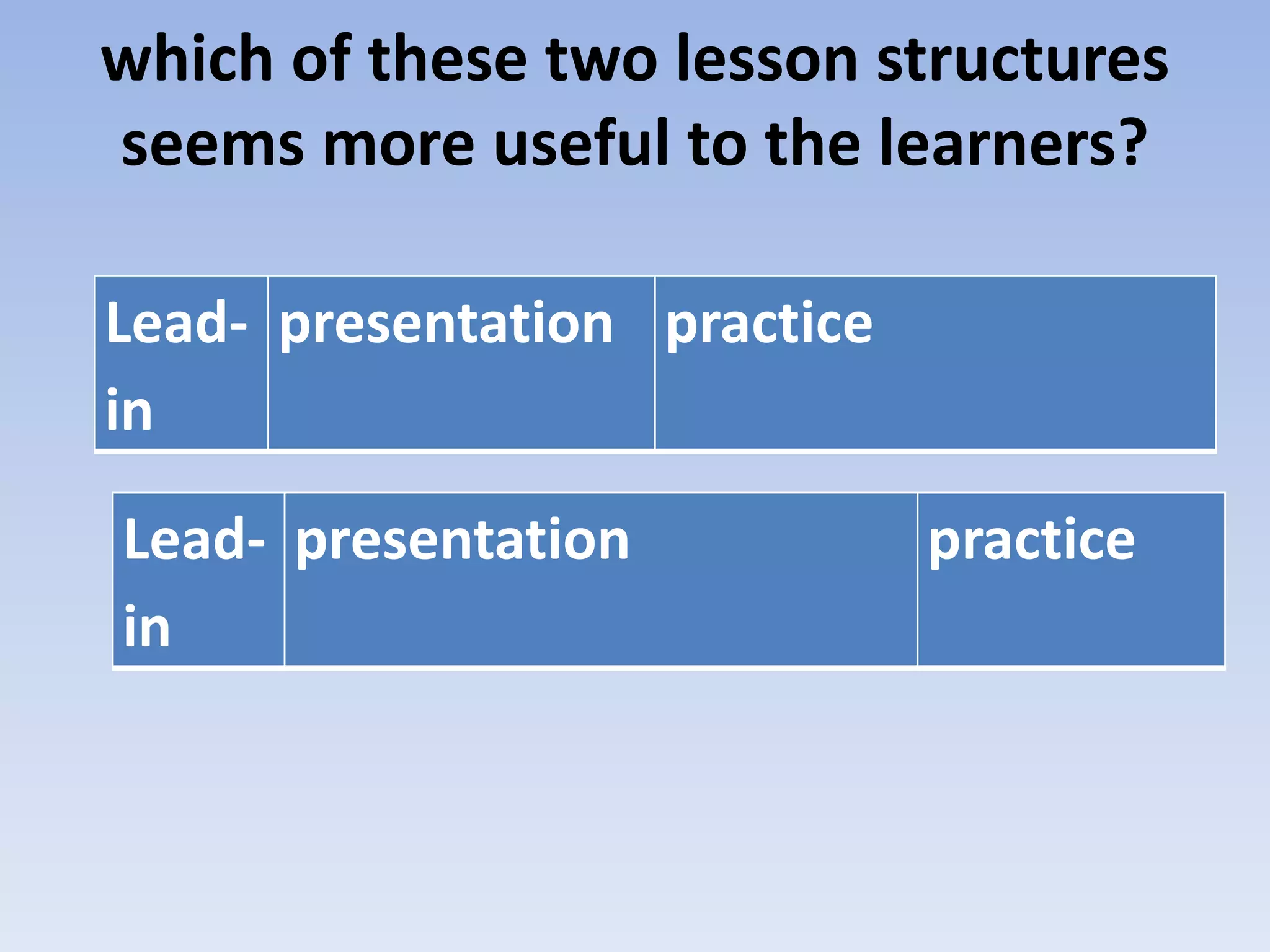 which of these two lesson structures
seems more useful to the learners?
Lead-
in
presentation practice
Lead-
in
presentation practice
 