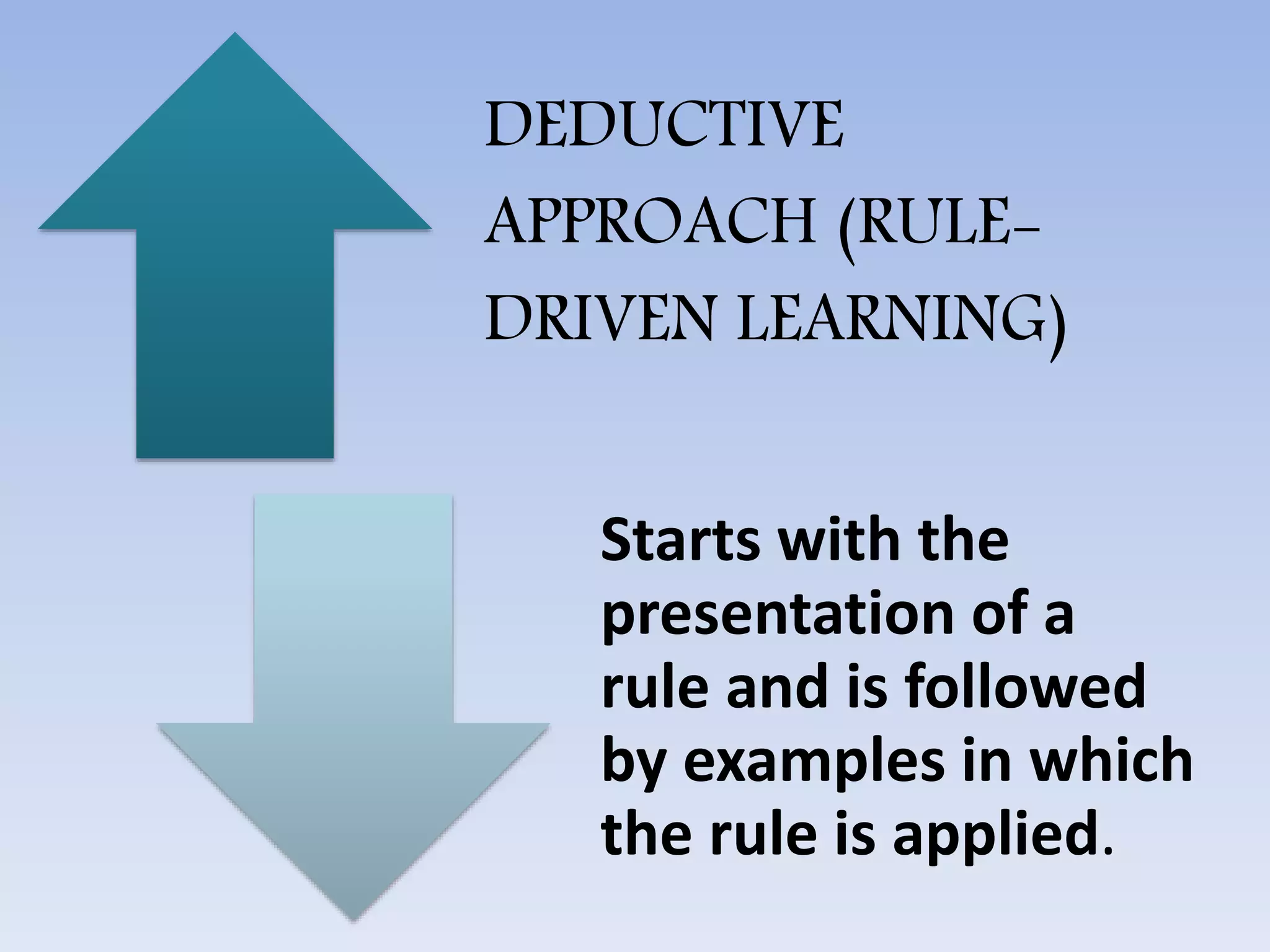 DEDUCTIVE
APPROACH (RULE-
DRIVEN LEARNING)
Starts with the
presentation of a
rule and is followed
by examples in which
the rule is applied.
 