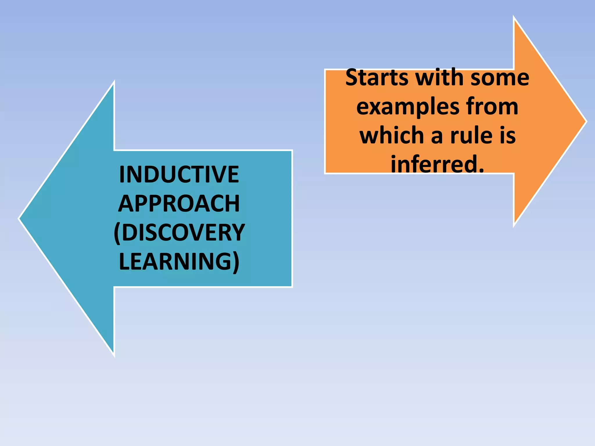 INDUCTIVE
APPROACH
(DISCOVERY
LEARNING)
Starts with some
examples from
which a rule is
inferred.
 