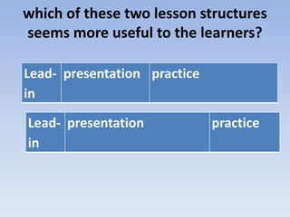 which of these two lesson structures
seems more useful to the learners?
Lead-
in
presentation practice
Lead-
in
presentation practice
 