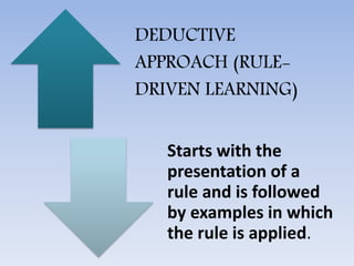 DEDUCTIVE
APPROACH (RULE-
DRIVEN LEARNING)
Starts with the
presentation of a
rule and is followed
by examples in which
the rule is applied.
 