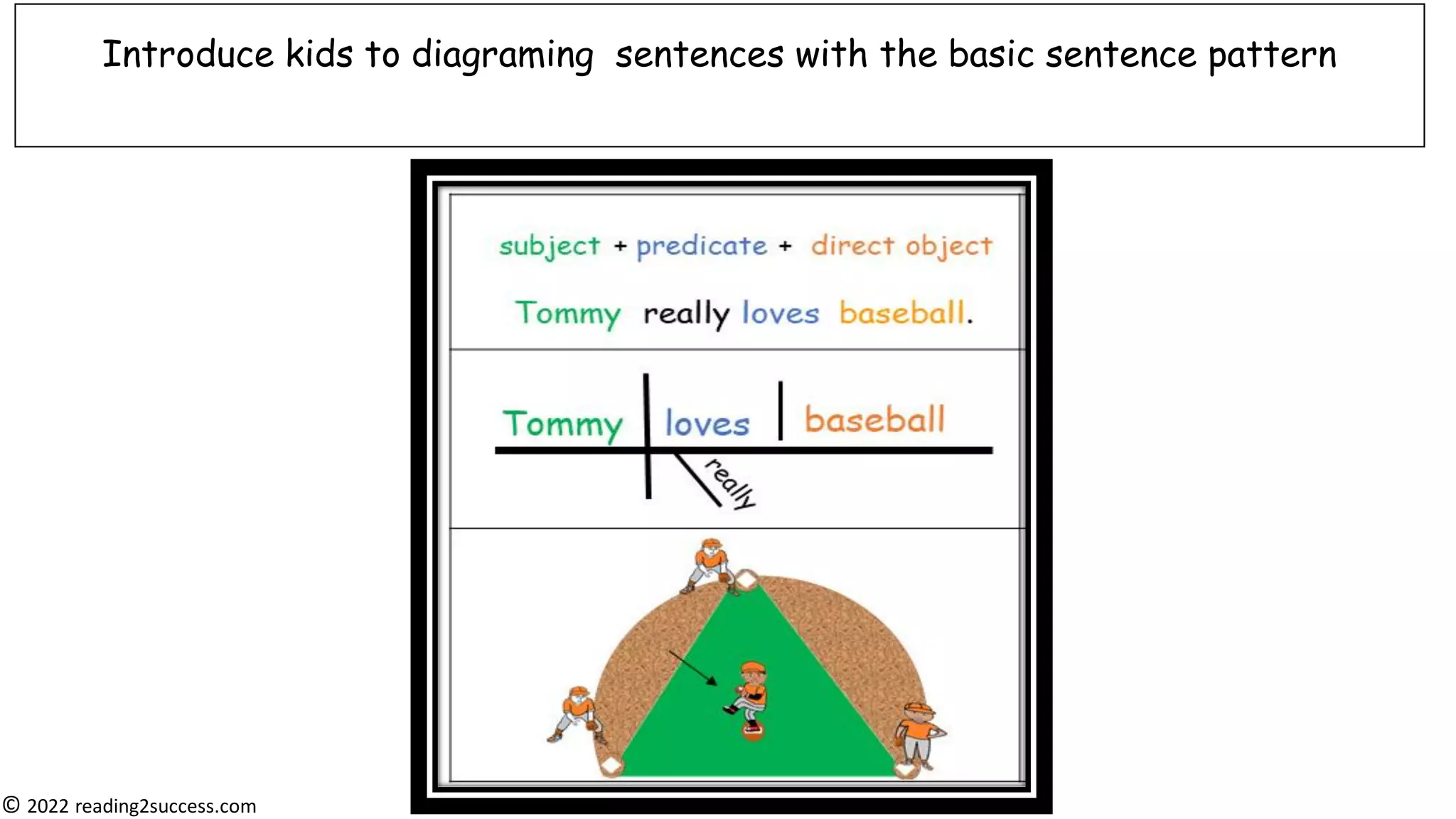 Sentence Pattern Image How to Diagram Sentences | PPT