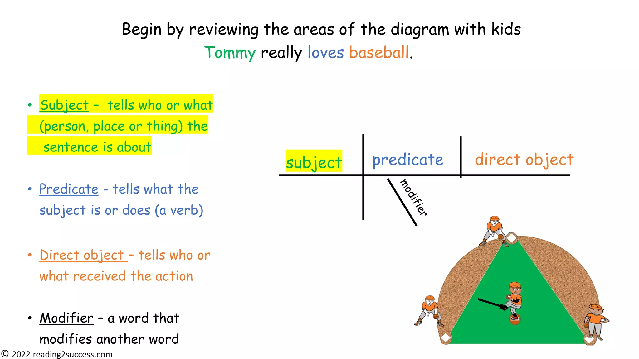 How to Diagram Sentences | PDF