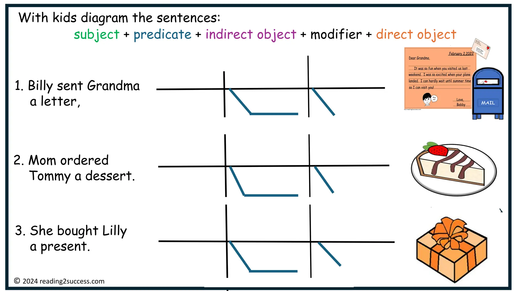 With kids diagram the sentences:
subject + predicate + indirect object + modifier + direct object
3. She bought Lilly
a present.
1. Billy sent Grandma
a letter,
© 2024 reading2success.com
2. Mom ordered
Tommy a dessert.
 