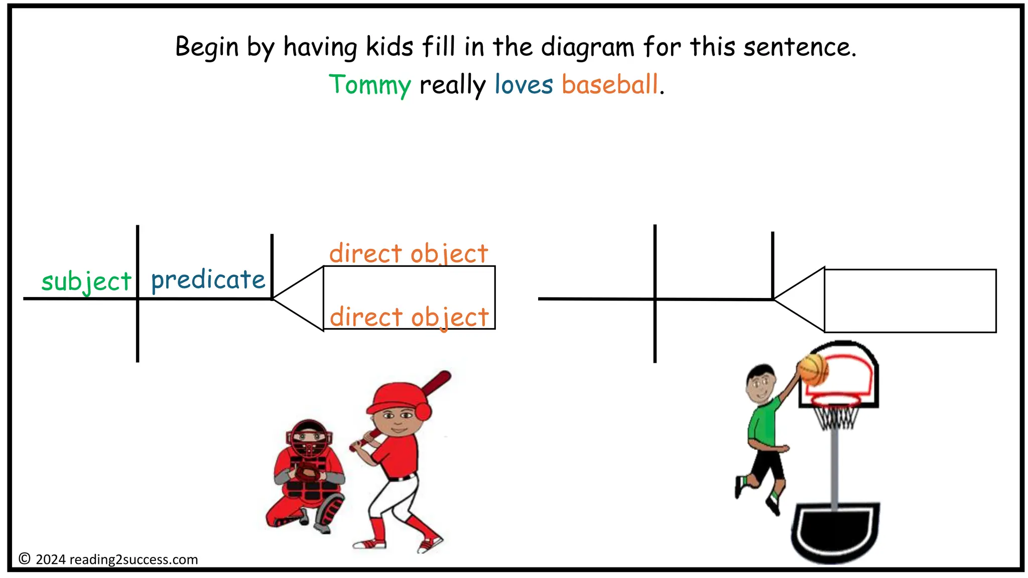 subject
Begin by having kids fill in the diagram for this sentence.
Tommy really loves baseball.
© 2024 reading2success.com
predicate
direct object
direct object
 