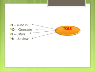 T -- Tune in
Q -- Question   TQLR
L – Listen
R -- Review
 