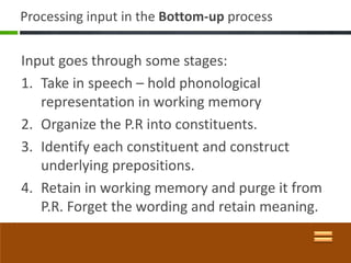 Processing input in the Bottom-up process


Input goes through some stages:
1. Take in speech – hold phonological
   representation in working memory
2. Organize the P.R into constituents.
3. Identify each constituent and construct
   underlying prepositions.
4. Retain in working memory and purge it from
   P.R. Forget the wording and retain meaning.
 