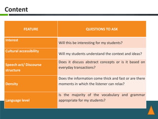 Content

            FEATURE                       QUESTIONS TO ASK

Interest
                         Will this be interesting for my students?

Cultural accessibility
                         Will my students understand the context and ideas?

                         Does it discuss abstract concepts or is it based on
Speech act/ Discourse
                         everyday transactions?
structure

                         Does the information come thick and fast or are there
Density                  moments in which the listener can relax?

                         Is the majority of the vocabulary and grammar
Language level           appropriate for my students?
 