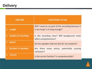 Delivery


            FEATURE                       QUESTIONS TO ASK

                           Will I need to cut part of the recording because it
 1. Length                 is too long? Is it long enough?

 1. Quality of recording   Is the recording clear? Will background noise
                           affect comprehension?
 1. Speed
                           Do the speakers talk too fast for my students?

 1. Number of speakers     Are there many voices, potentially causing
                           confusion?
 1. Accent
                           Is the accent familiar? Is comprehensible?
 