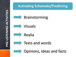 PRE-LISTENING ACTIVITIES   Activating Schemata/Predicting

                              Brainstorming

                              Visuals

                              Realia
                              Texts and words
                              Opinions, ideas and facts
 