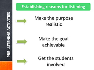 PRE-LISTENING ACTIVITIES   Establishing reasons for listening

                                 Make the purpose
                                     realistic

                                    Make the goal
                                     achievable

                                   Get the students
                                       involved
 